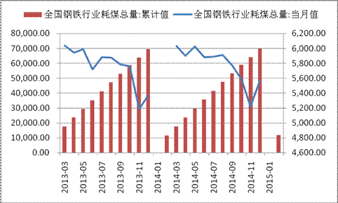 钢铁煤炭等行业本周数据变化：有升有降