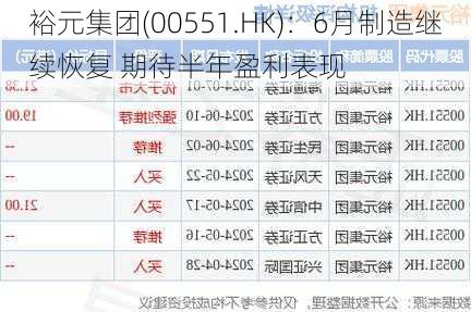 裕元集团(00551.HK)：6月制造继续恢复 期待半年盈利表现