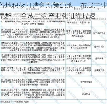 各地积极打造创新策源地，布局产业集群——合成生物产业化进程提速