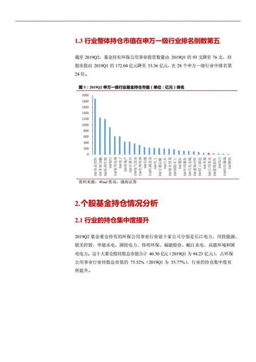 持仓分析 分析什么