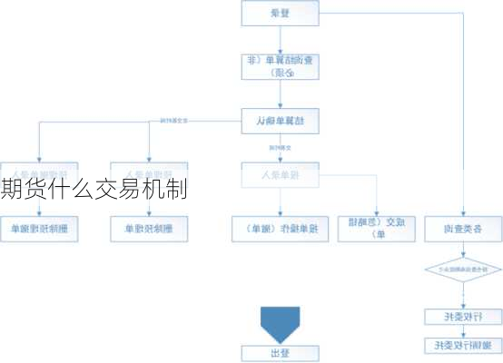 期货什么交易机制