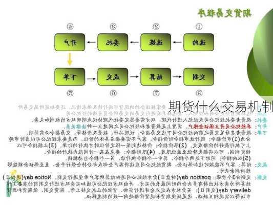 期货什么交易机制