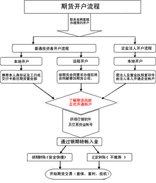 期货什么交易机制