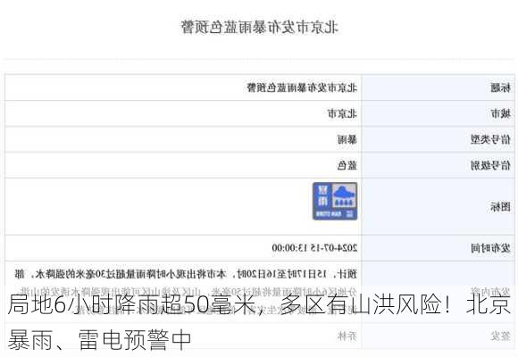 局地6小时降雨超50毫米，多区有山洪风险！北京暴雨、雷电预警中