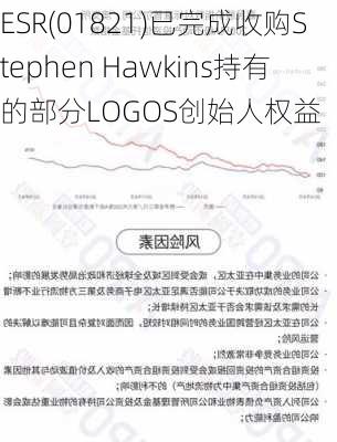 ESR(01821)已完成收购Stephen Hawkins持有的部分LOGOS创始人权益