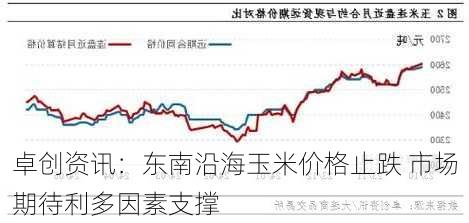 卓创资讯：东南沿海玉米价格止跌 市场期待利多因素支撑