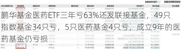 鹏华基金医药ETF三年亏63%还发联接基金，49只指数基金34只亏，5只医药基金4只亏，成立9年的医药基金仍亏损