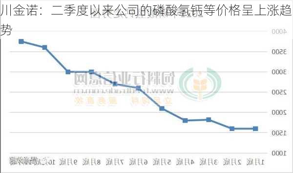 川金诺：二季度以来公司的磷酸氢钙等价格呈上涨趋势