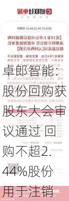 卓郎智能：股份回购获股东大会审议通过 回购不超2.44%股份用于注销