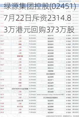 绿源集团控股(02451)7月22日斥资2314.83万港元回购373万股