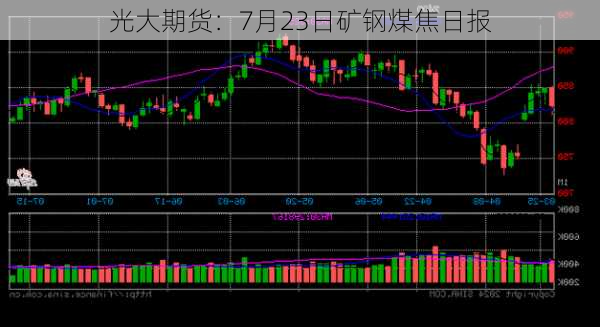 光大期货：7月23日矿钢煤焦日报