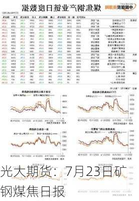 光大期货：7月23日矿钢煤焦日报