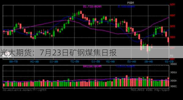 光大期货：7月23日矿钢煤焦日报