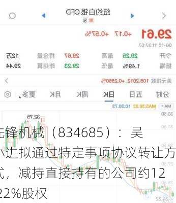 先锋机械（834685）：吴小进拟通过特定事项协议转让方式，减持直接持有的公司约12.22%股权