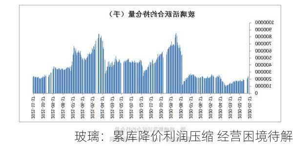 玻璃：累库降价利润压缩 经营困境待解