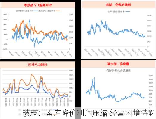 玻璃：累库降价利润压缩 经营困境待解