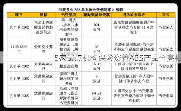 5家试点机构保险资管ABS产品全亮相