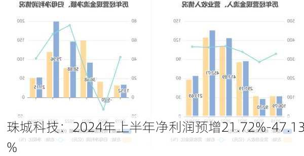 珠城科技：2024年上半年净利润预增21.72%-47.13%