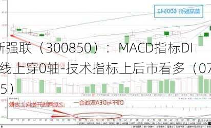 新强联（300850）：MACD指标DIF线上穿0轴-技术指标上后市看多（07-25）