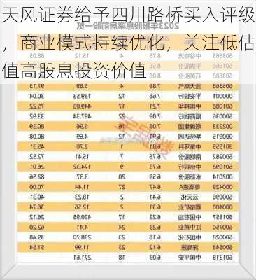 天风证券给予四川路桥买入评级，商业模式持续优化，关注低估值高股息投资价值