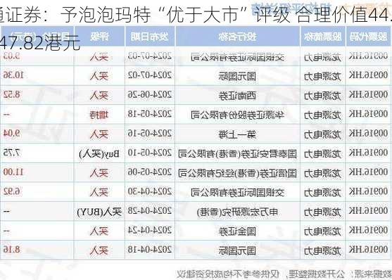 海通证券：予泡泡玛特“优于大市”评级 合理价值44.84-47.82港元