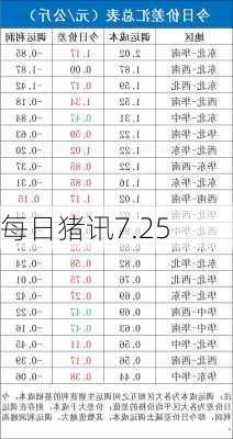 每日猪讯7.25