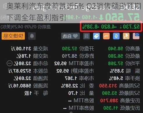 奥莱利汽车盘前跌近5% Q2销售额逊预期 下调全年盈利指引