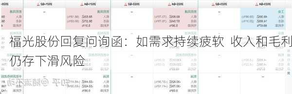 福光股份回复问询函：如需求持续疲软  收入和毛利仍存下滑风险