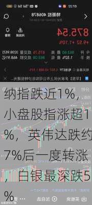 纳指跌近1%，小盘股指涨超1%，英伟达跌约7%后一度转涨，白银最深跌5%