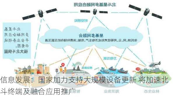 信息发展：国家加力支持大规模设备更新 将加速北斗终端及融合应用推广