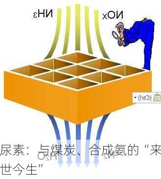 尿素：与煤炭、合成氨的“来世今生”