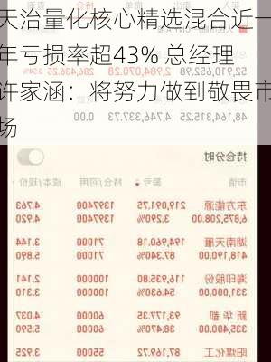 天治量化核心精选混合近一年亏损率超43% 总经理许家涵：将努力做到敬畏市场