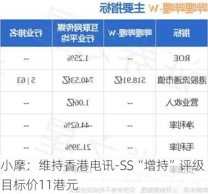 小摩：维持香港电讯-SS“增持”评级 目标价11港元