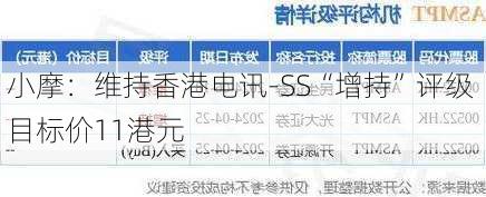 小摩：维持香港电讯-SS“增持”评级 目标价11港元