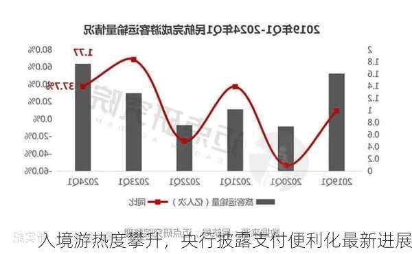 入境游热度攀升，央行披露支付便利化最新进展