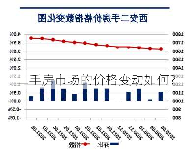 二手房市场的价格变动如何？