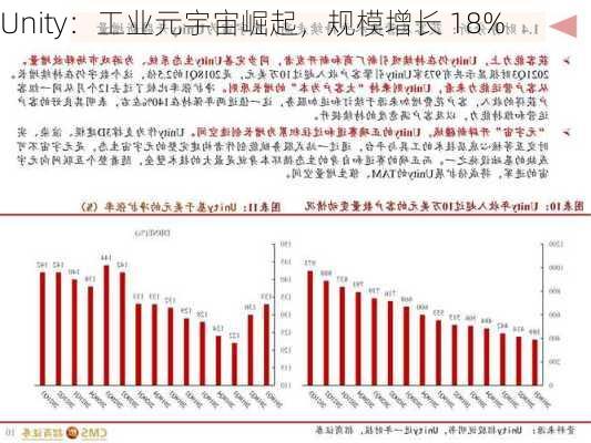 Unity：工业元宇宙崛起，规模增长 18%