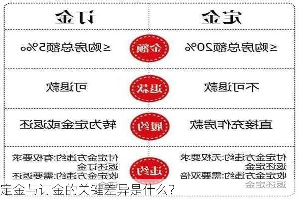 定金与订金的关键差异是什么？