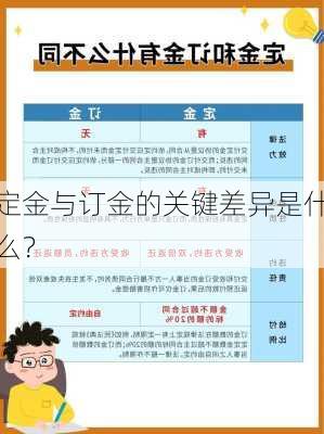 定金与订金的关键差异是什么？