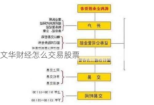 文华财经怎么交易股票