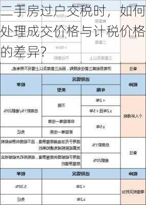 二手房过户交税时，如何处理成交价格与计税价格的差异？