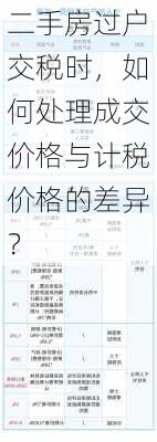 二手房过户交税时，如何处理成交价格与计税价格的差异？