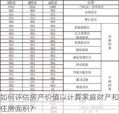 如何评估房产价值以计算家庭财产和住房面积？