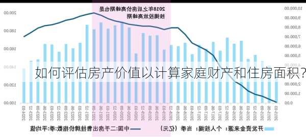 如何评估房产价值以计算家庭财产和住房面积？