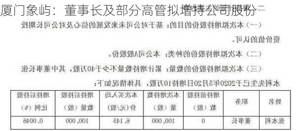 厦门象屿：董事长及部分高管拟增持公司股份