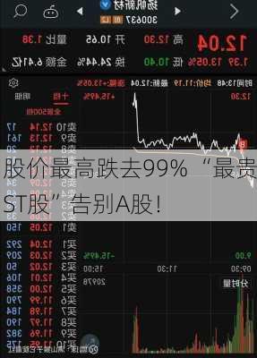 股价最高跌去99% “最贵ST股”告别A股！