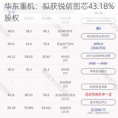 华东重机：拟获锐信图芯43.18%股权