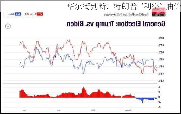 华尔街判断：特朗普“利空”油价