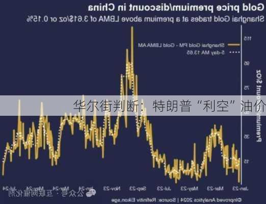 华尔街判断：特朗普“利空”油价