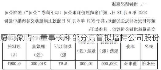 厦门象屿：董事长和部分高管拟增持公司股份